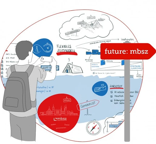 mbsz INFO